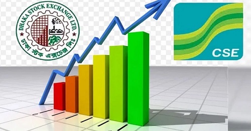 সূচক কমলেও পুঁজিবাজারে লেনদেন বৃদ্ধি